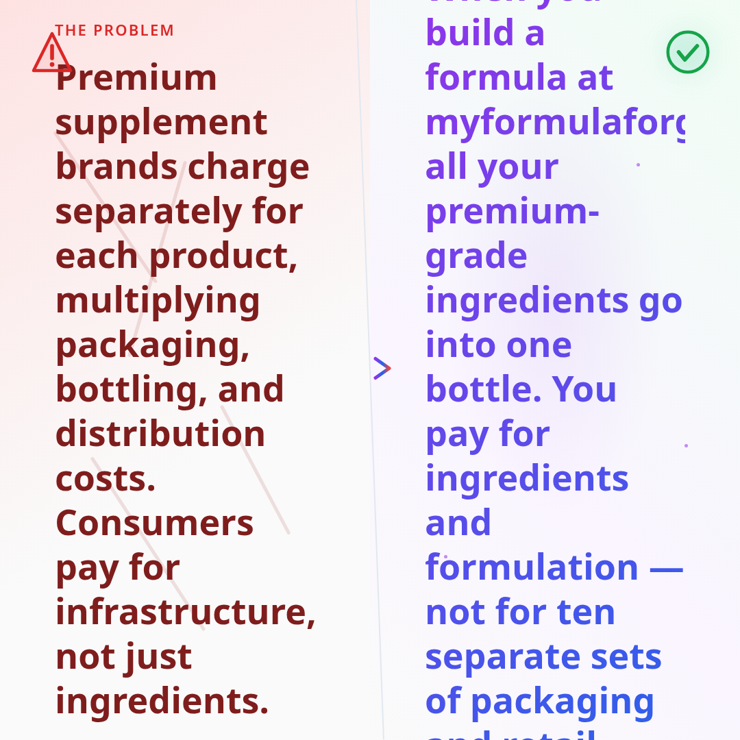 Problem and Solution — Luxury Supplements on a Budget: How to Save $800 in 6 Months