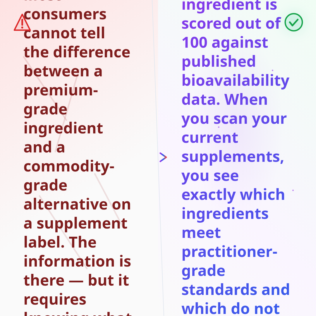 Problem and Solution — Practitioner-Grade Quality, Simplified: The FormulaForge Advantage