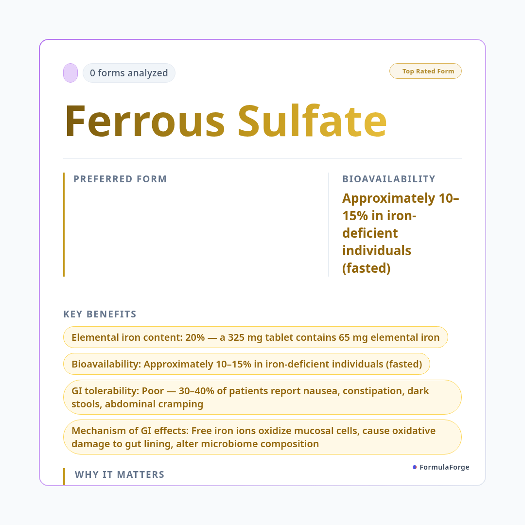 Ingredient — Iron Supplements: The Hidden Quality Crisis