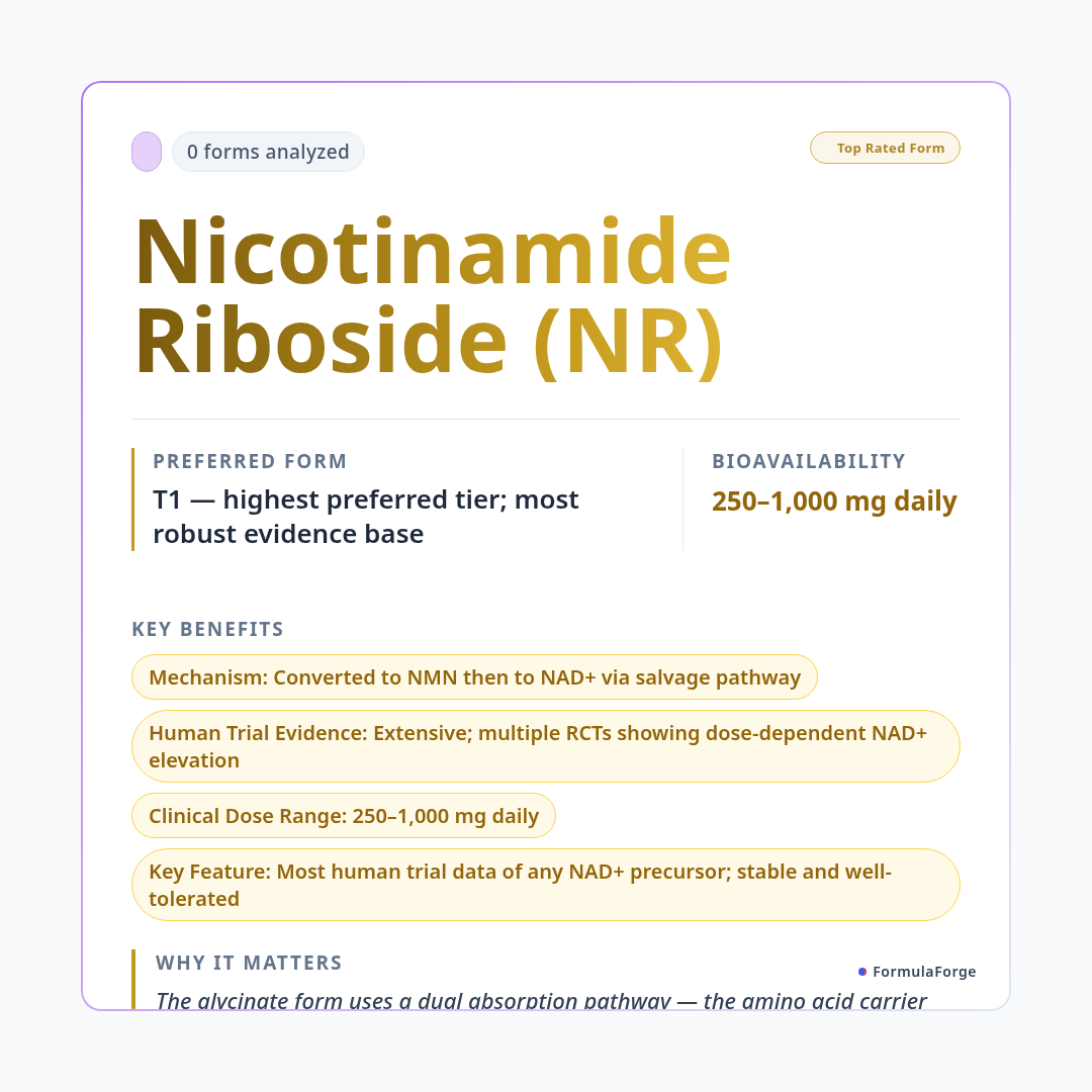 Ingredient — NAD+ Precursors and Cellular Aging: What Research Shows