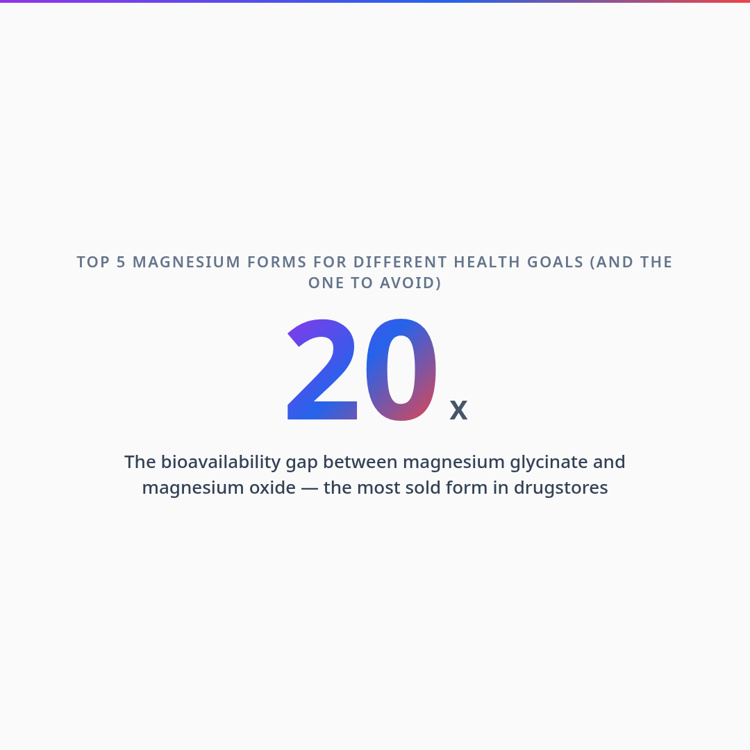 Key Stat — Top 5 Magnesium Forms for Different Health Goals (And the One to Avoid)