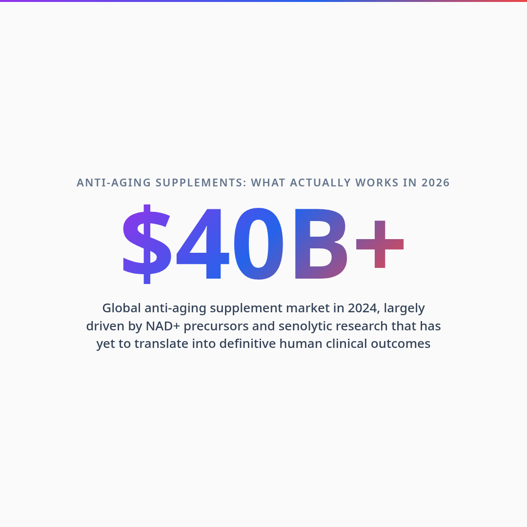 Key Stat — Anti-Aging Supplements: What Actually Works in 2026