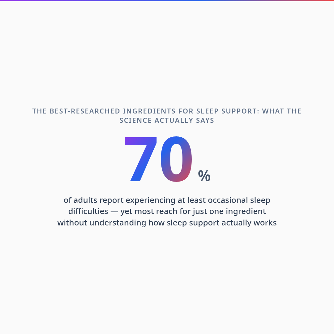 Key Stat — The Best-Researched Ingredients for Sleep Support: What the Science Actually Says