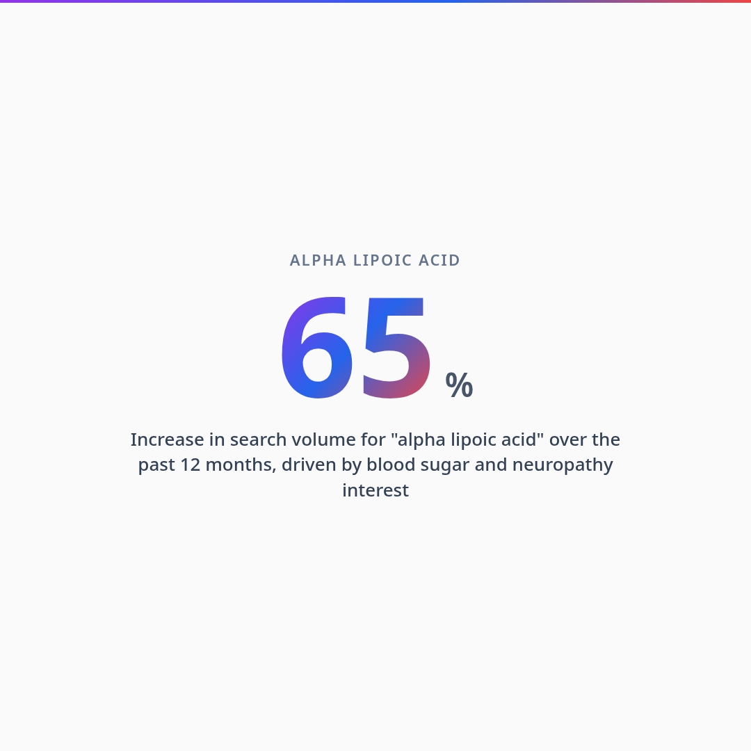 Key Stat — Alpha-Lipoic Acid: The Science Behind the 65% Search Surge