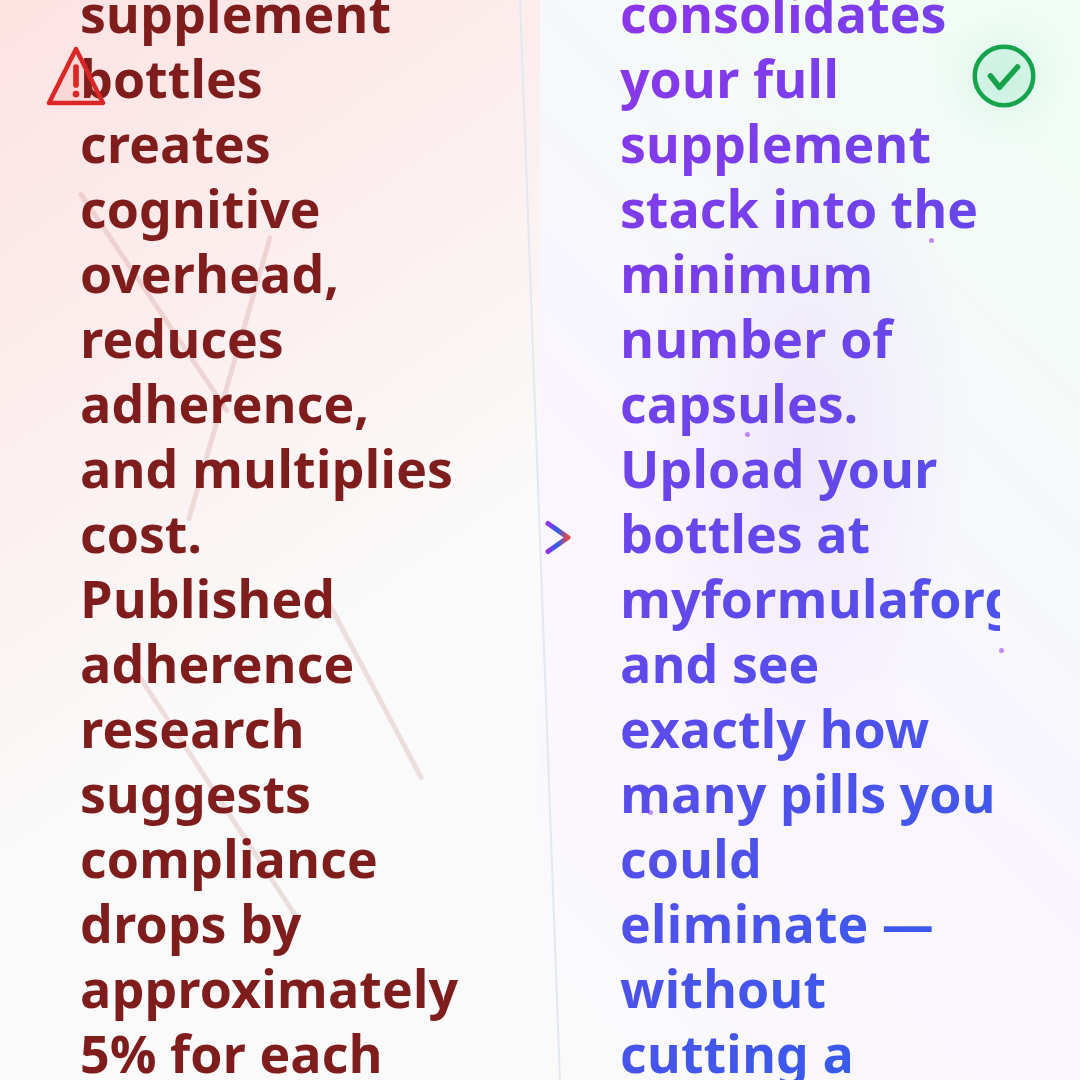 Problem and Solution — The Pill Reduction Revolution: From 12 Bottles to One