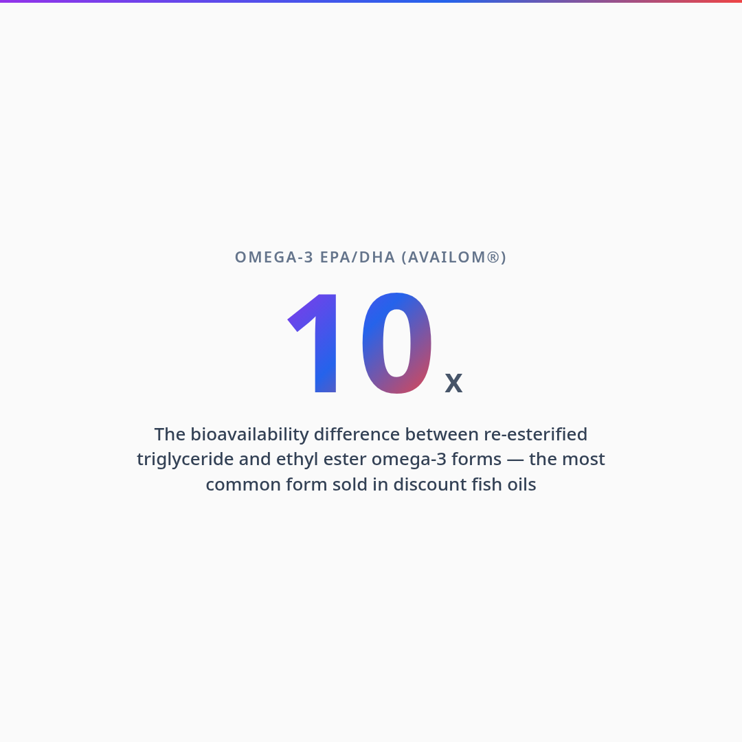 Key Stat — Omega-3 EPA vs DHA: Understanding the Differences
