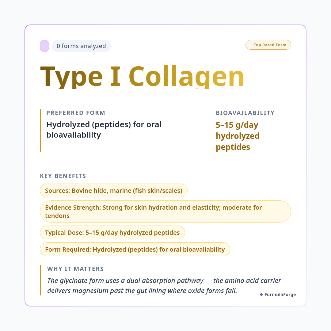 Ingredient — Collagen Supplements: What You Need to Know Before You Buy