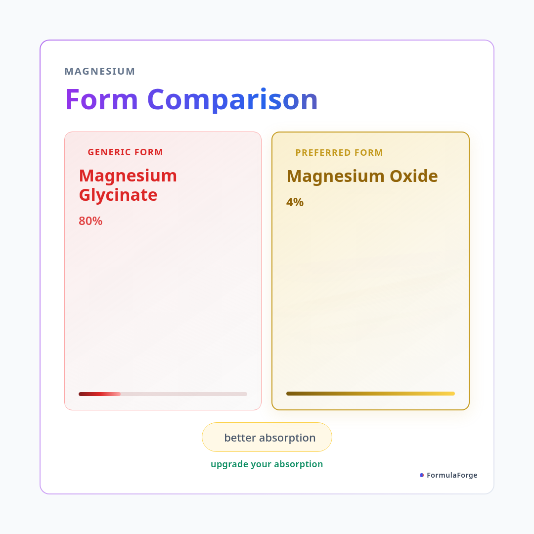 Side-by-Side — Breaking Down Bioavailability: Why All Magnesium Isn't Equal