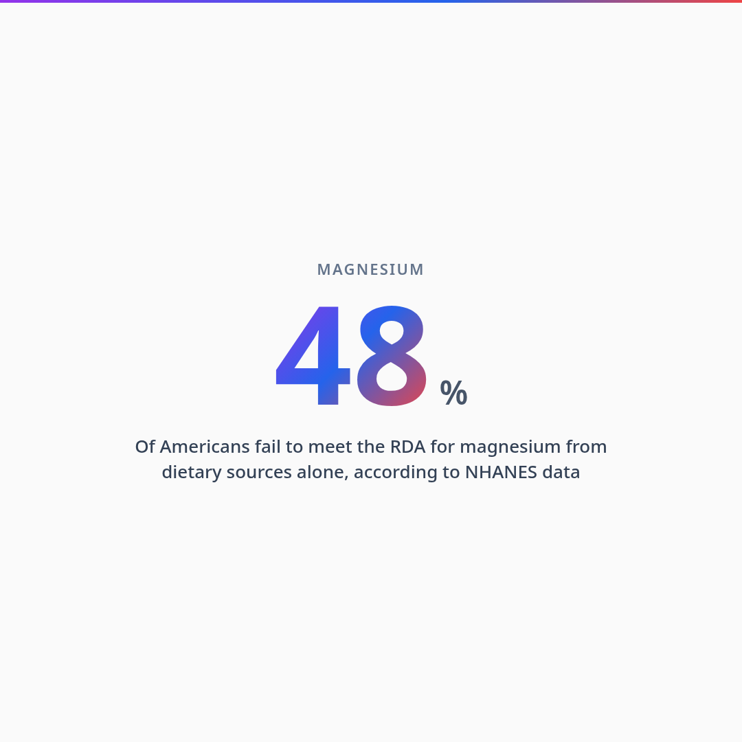 Key Stat — Magnesium: What You Need to Know Before Your Next Bottle
